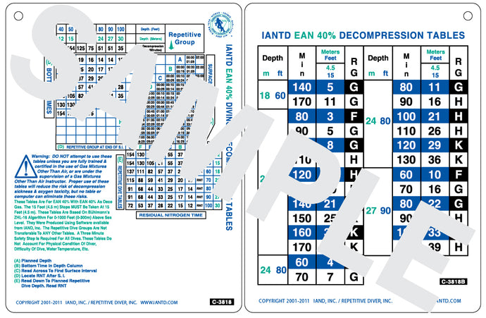 EAN40 Table