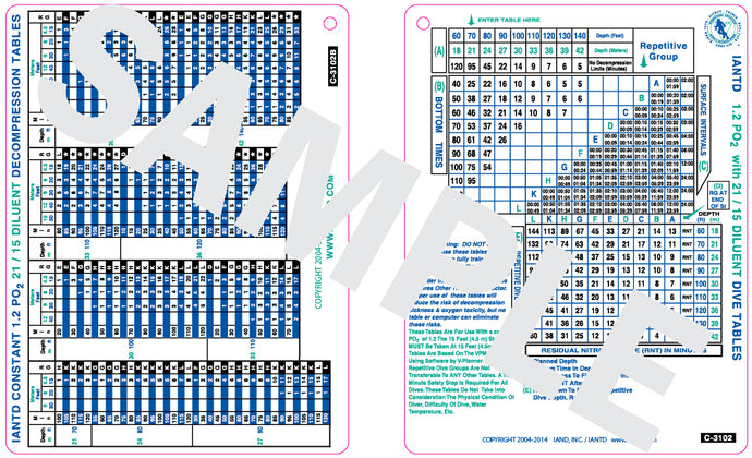 1.2 PO2 Trimix 21/15 Diluent Table