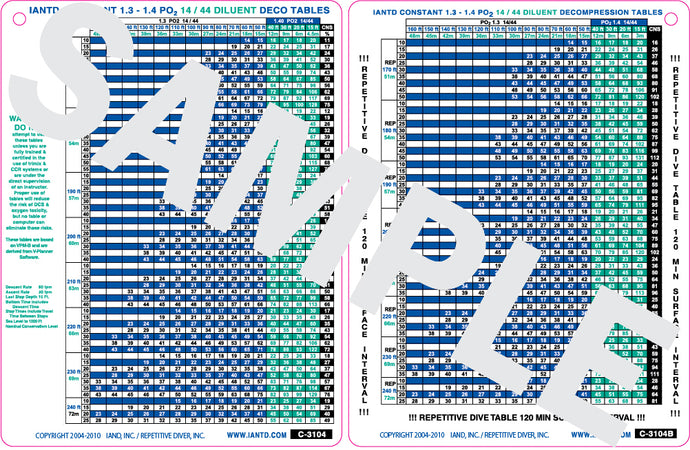 1.3 - 1.4 PO2 Trimix 14/44 Diluent Table