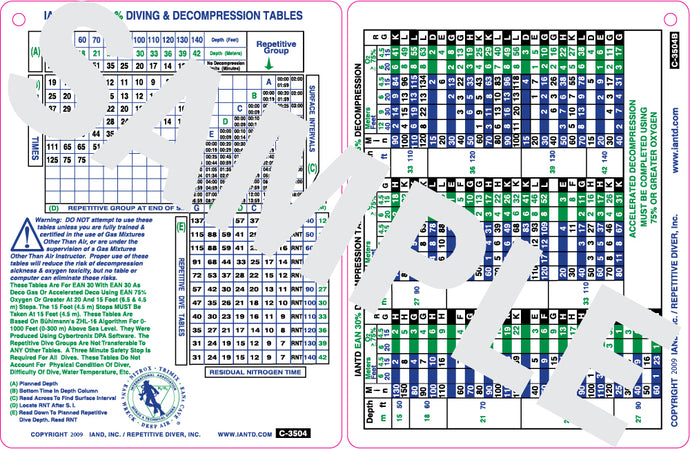 EAN30 DECO 75% Table