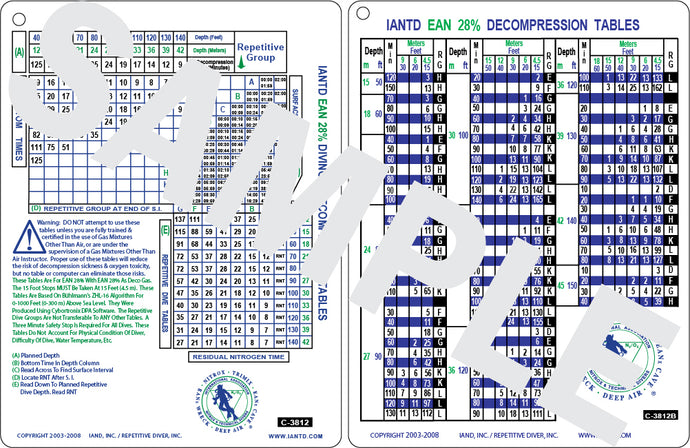 EAN28 Table