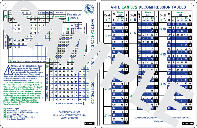 EAN30 Table